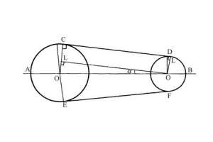 皮帶輪的角度指的是什么