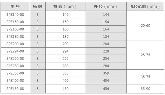 皮帶輪的節(jié)圓就是直徑嗎?
