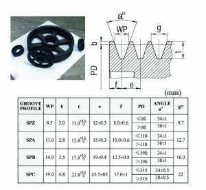 關(guān)于歐標(biāo)皮帶輪型號(hào)的介紹