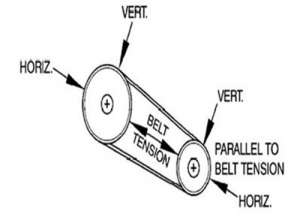 影響皮帶傳動(dòng)機(jī)器振動(dòng)的主要因素有什么？