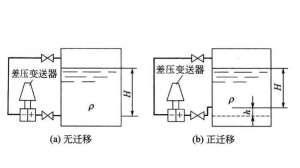 差壓式液位變送器的測量原理